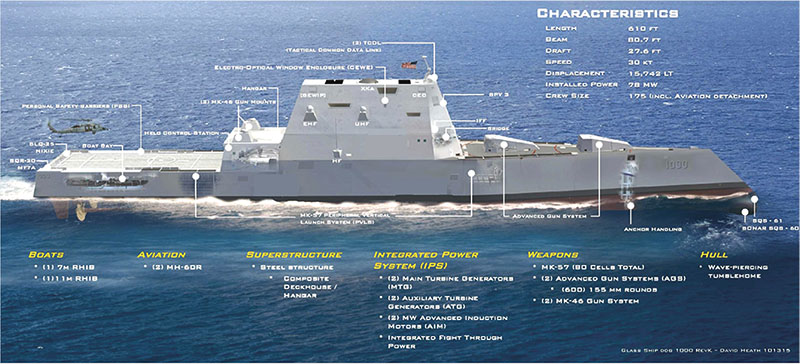 Характеристики эсминца класса «Zumwalt».