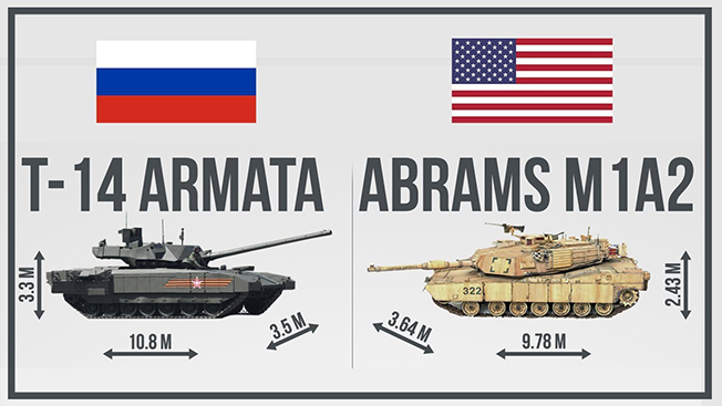 Эксперты National Interest сравнили «Армату»  и Abrams