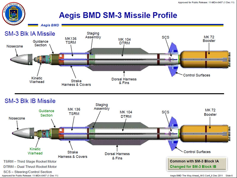 ПРО США Aegis с противоракетами SM-3.
