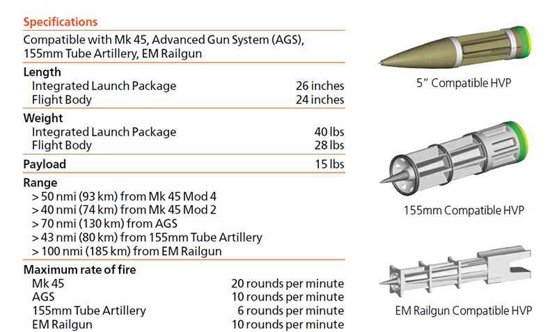 Унифицированные снаряды компании BAE Systems.