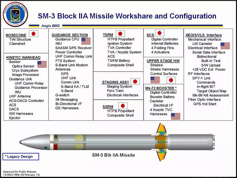Ракета SM-3 block II.