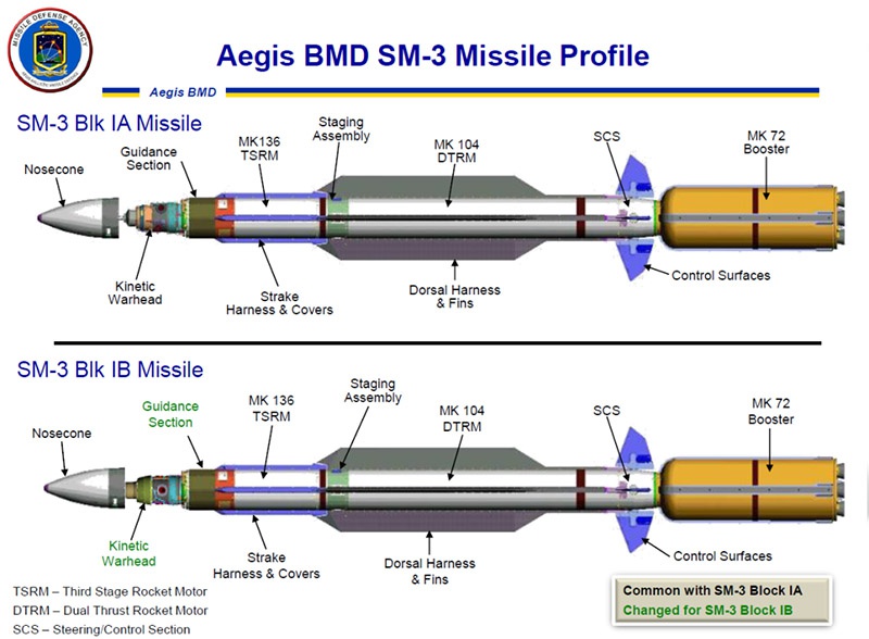 Ракета-перехватчик SM-3.