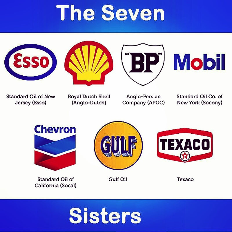 Международный нефтяной картель «7 сестер».