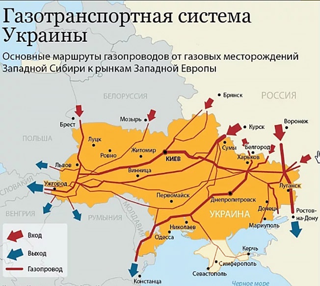 Схема транзита газа через Украину.