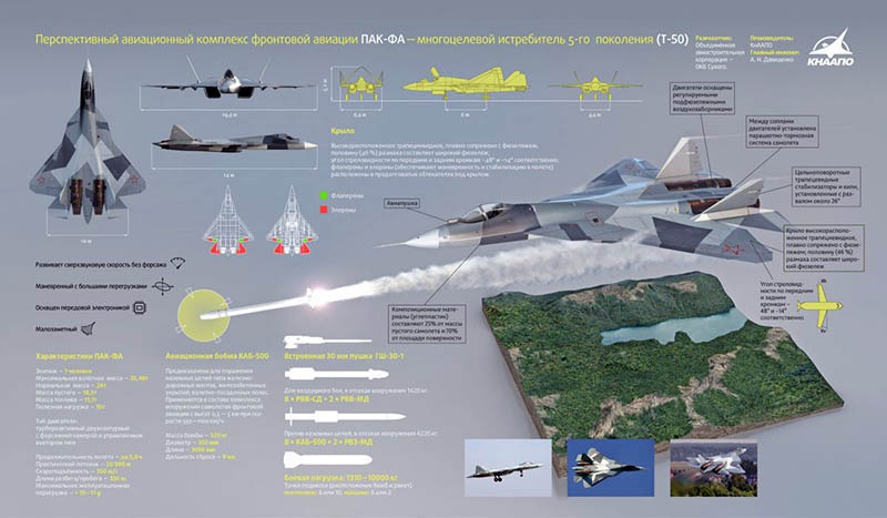Су-57 способен разместить внутри своего корпуса до 6 ракет средней дальности класса «воздух-воздух».