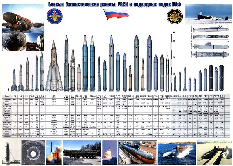 Боевые баллистические ракеты РВСН и подводных лодок ВМФ.