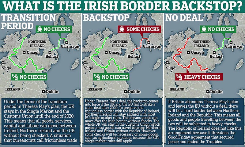 Backstop - варианты решения пребывания Северной Ирландии в составе Таможенного союза ЕС и единого европейского рынка.