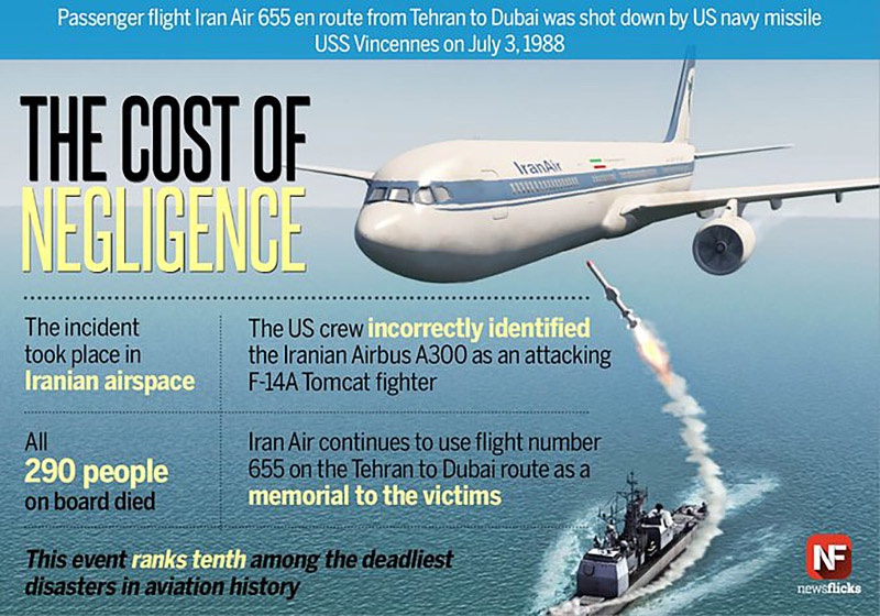 США сбили иранский гражданский лайнер над Персидским заливом в 1988 году.