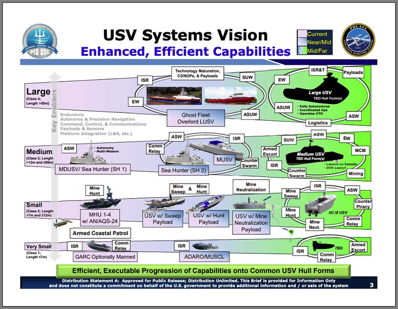 Системы американских беспилотных кораблей.
