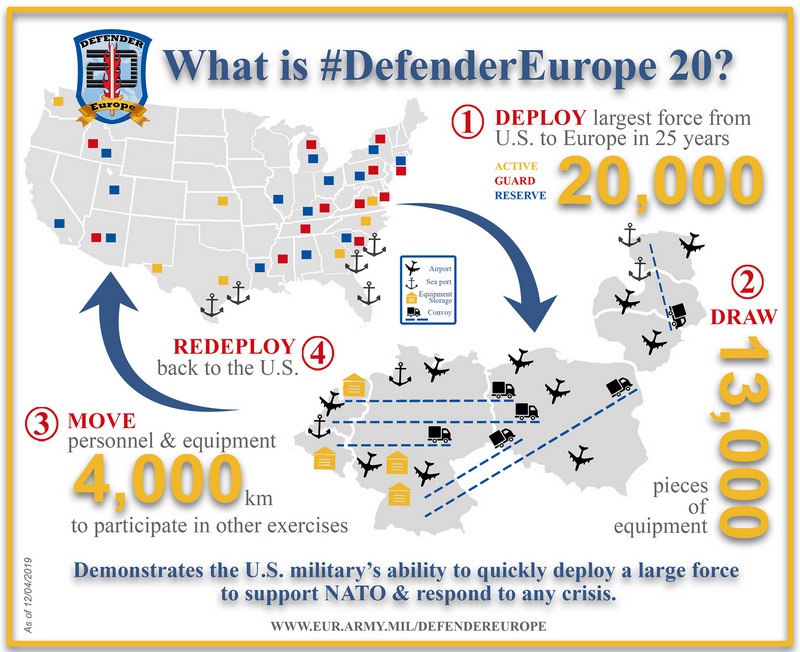 Североатлантический альянс собрался провести самые масштабные за последние четверть века учения под пафосным названием Defender Europe 2020.