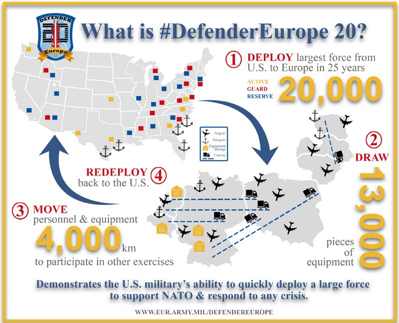 Масштабные учения в Европе - Defender Europe 2020 стартовали в январе текущего года.