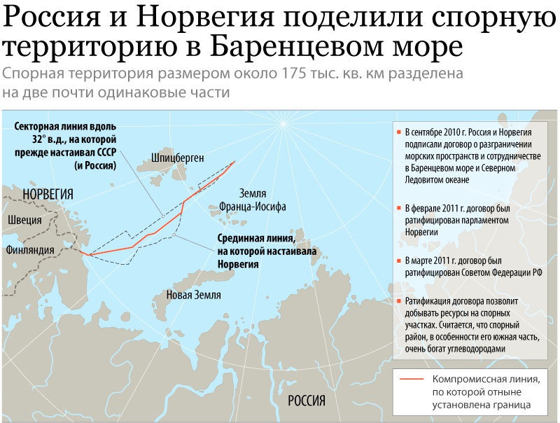 Договор о морской границе между Россией и Норвегией от 2010 года.