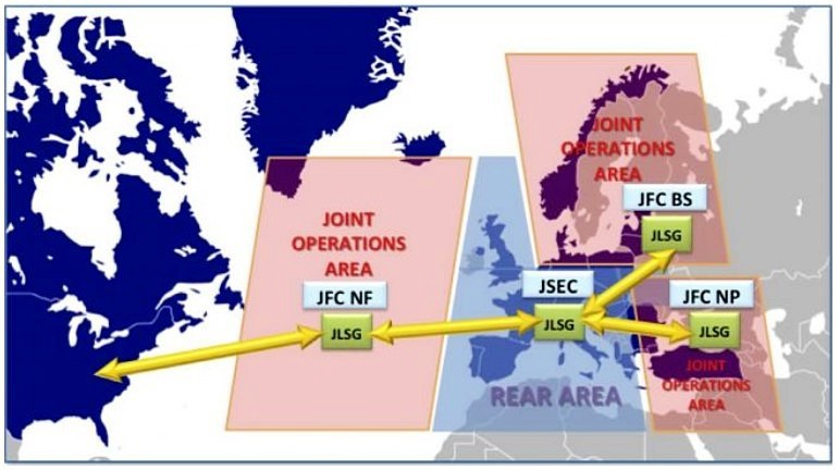 Схема развёртывания материально-технического обеспечения НАТО для войны с Россией.