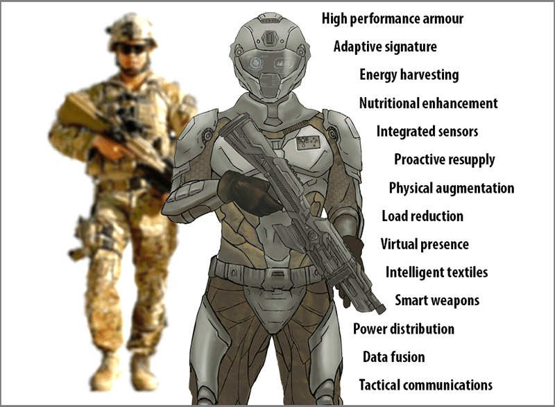 Современные военные проекты Soldier of the Future способствуют интеграции каждого солдата в цифровые системы управления боем.