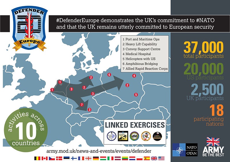 К манёврам Defender Europe 2020 предполагалось привлечь 37 тыс. военнослужащих и 13 тыс. единиц бронетехники из 19 стран.