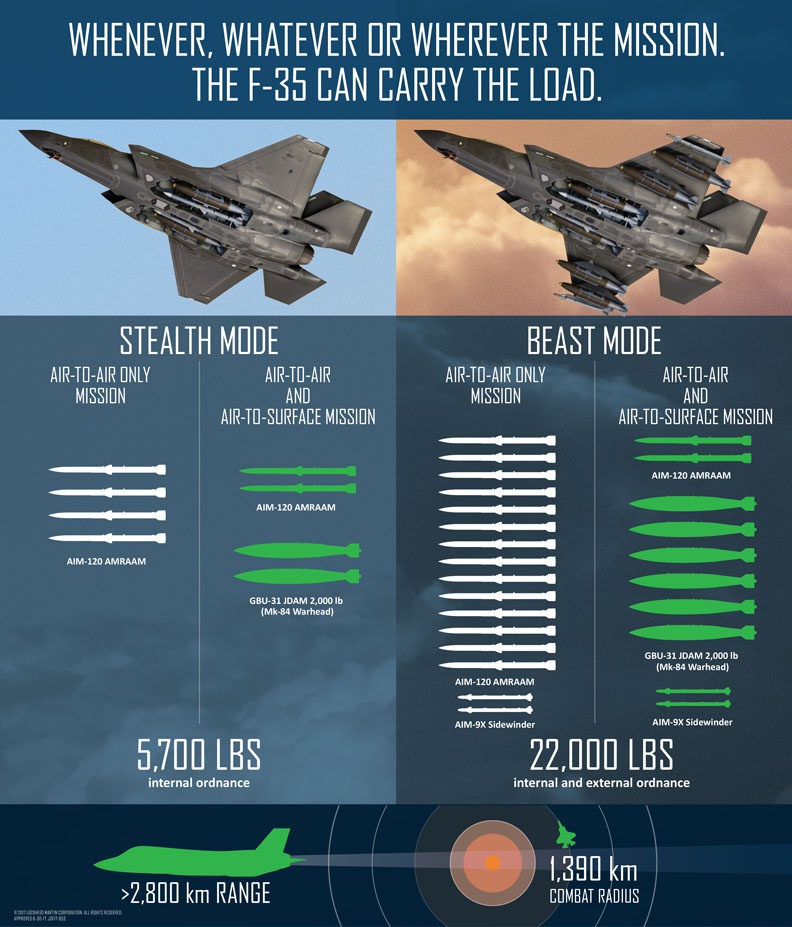 Виды оружия, которое может нести F-35 в режиме «стелс» и режиме «зверь».