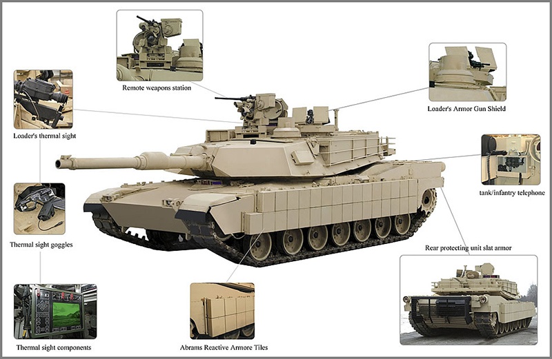 TUSK - «Танковый набор для выживания в городе» для танка M1A2 Abrams.