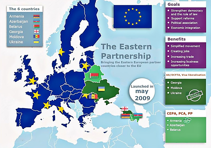 Польша выступила с планом Восточного партнёрства, который предполагал фактическое установление протектората ЕС над Украиной, Молдавией, Белоруссией, Арменией, Грузией и Азербайджаном.