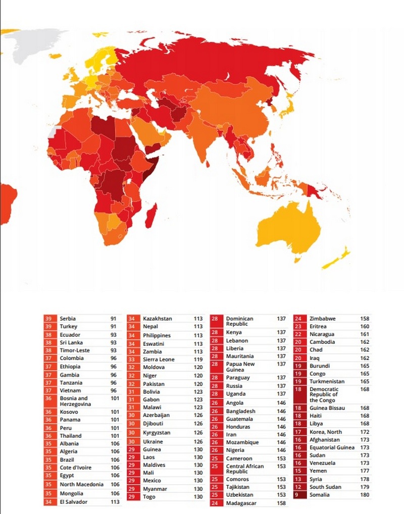 В опубликованном индексе восприятия коррупции Transparency International's Corruption Perceptions Index - CPI за 2019 год Россия поставлена на 137-е место.