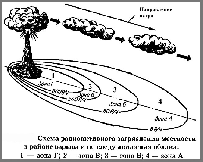 Выпускники советских военных вузов зоны радиоактивного заражения рисовали чуть ли не на каждом экзамене по тактике или ОМП.