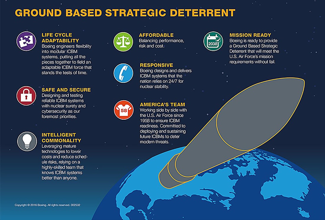 Программа ВВС США GBSD (Ground-Based Strategic Deterrent), предполагающая постепенную замену МБР Minuteman III, так и не вышла на этап создания прототипа.
