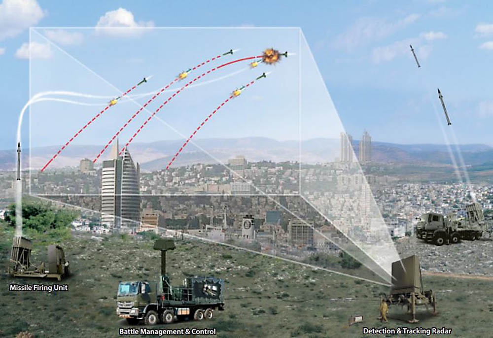 Iron Dome включает в себя радар, систему управления боем и вооружением, а также устройства дистанционного пуска ракет.