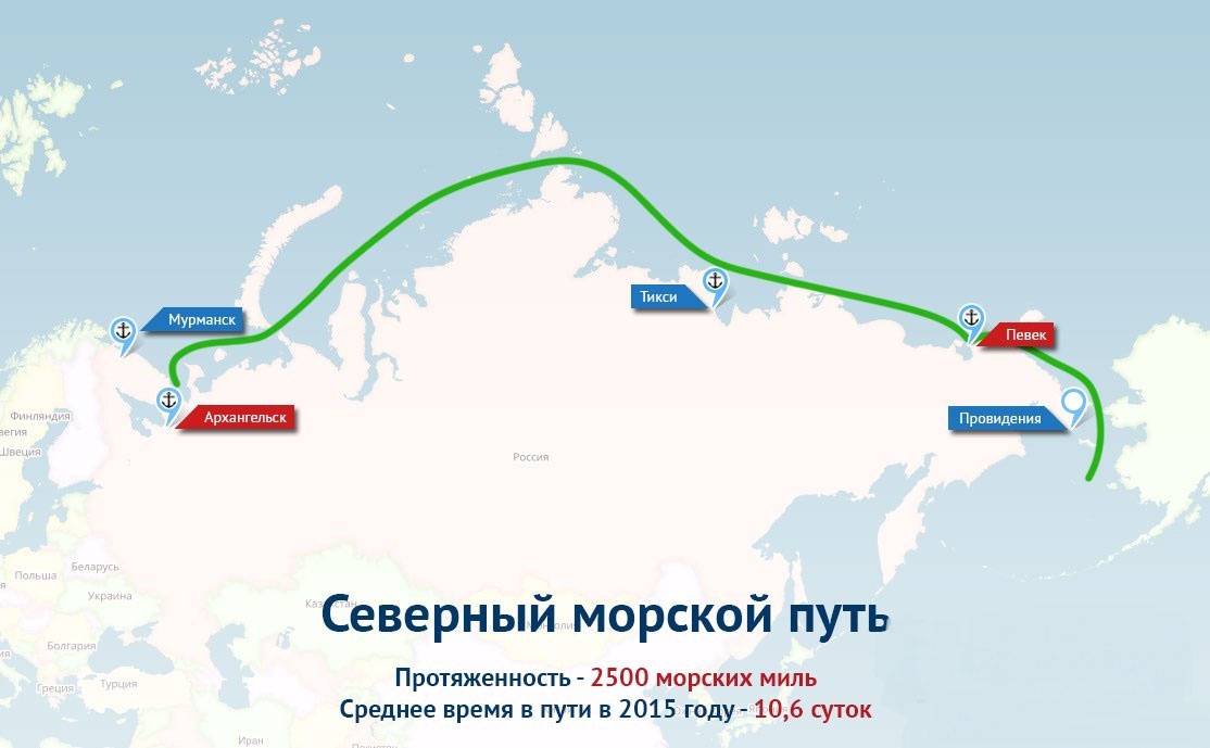 Северный морской путь - судоходный маршрут, главная морская коммуникация в российской Арктике.