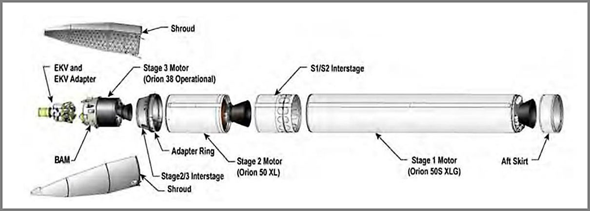 Ракета GBI выполнена по трёхступенчатой схеме, имеет длину 16,8 м, диаметр 1,6 м и массу в снаряжённом состоянии 12,7 т.
