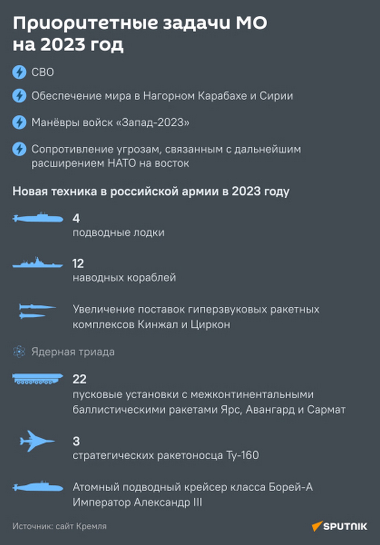 Новая техника в российской армии и приоритетные задачи МО РФ в 2023 году.