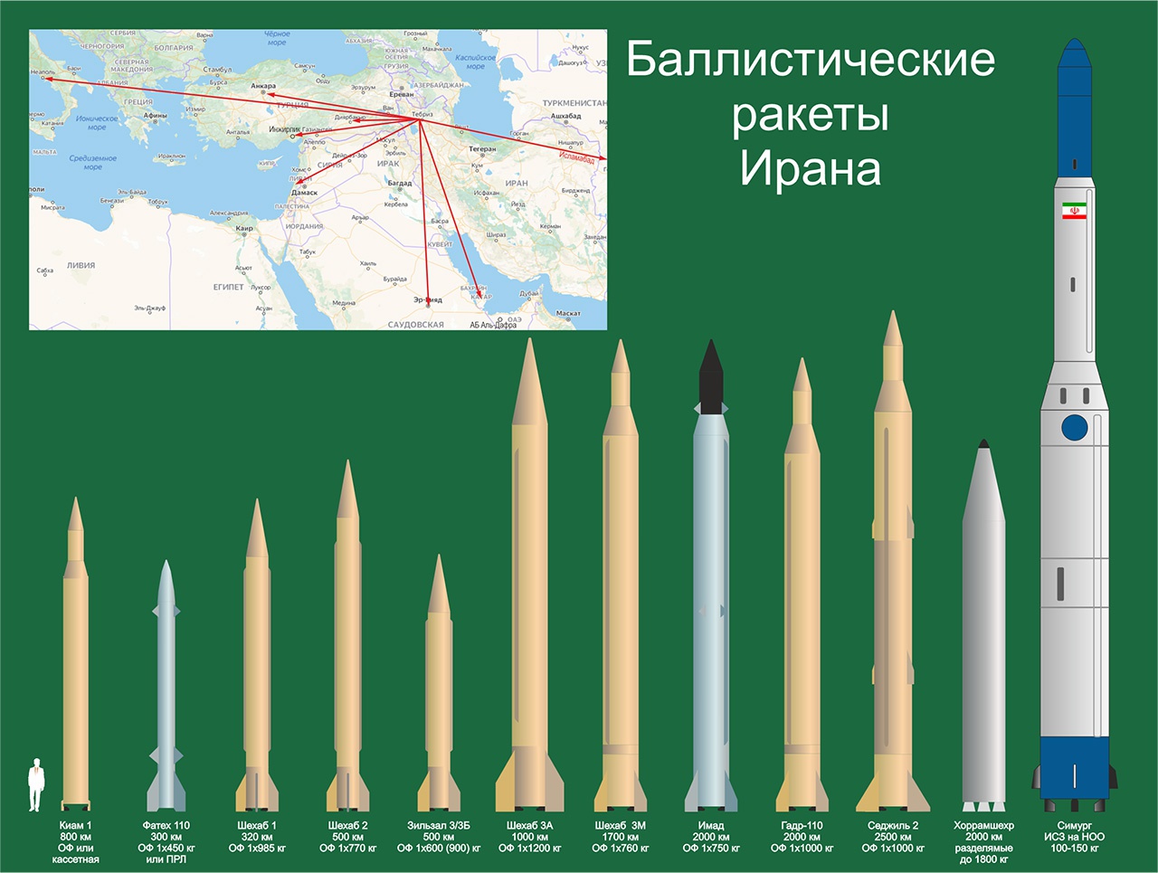 Баллистические ракеты Ирана.