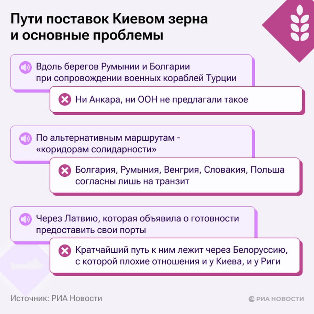 Пути поставок Киевом зерна и основные проблемы.