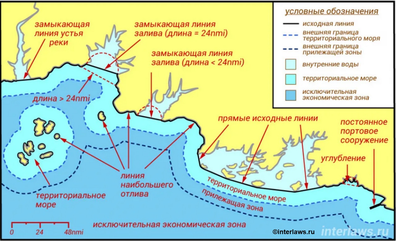 Система исходных линий и отмеряемых от них территориального моря и прилежащей зоны.