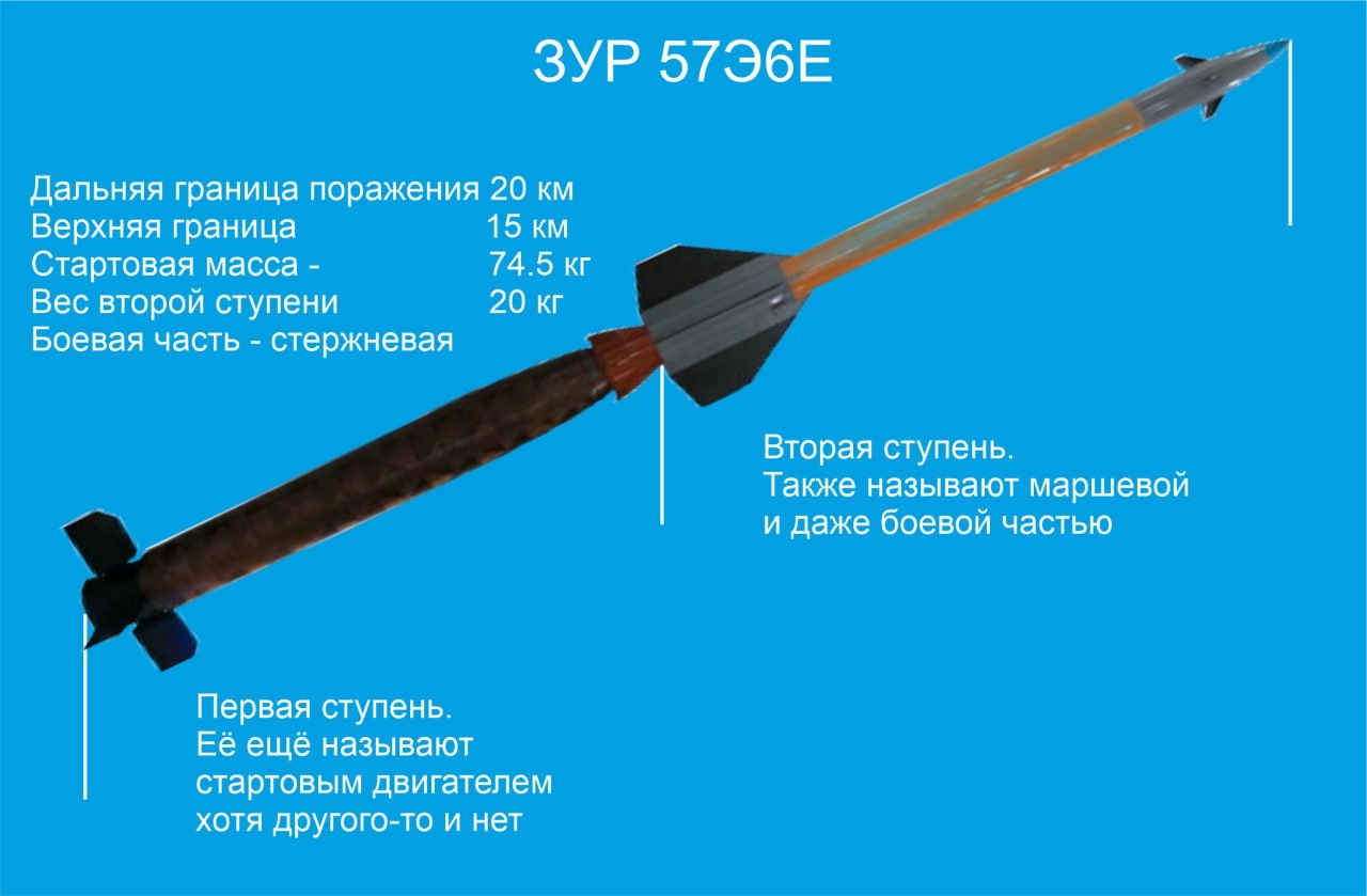 Зенитная управляемая ракета 57Э6 ЗРПК «Панцирь».