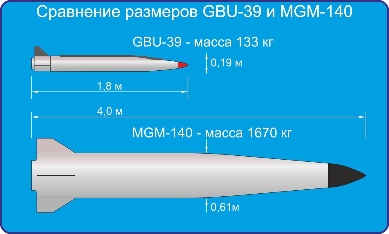 Сравнение размеров ракеты ATACMS и бомбы GBU-39.