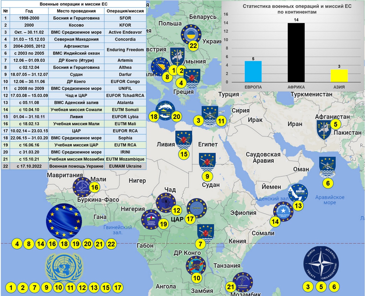 Военные операции и миссии Европейского союза.