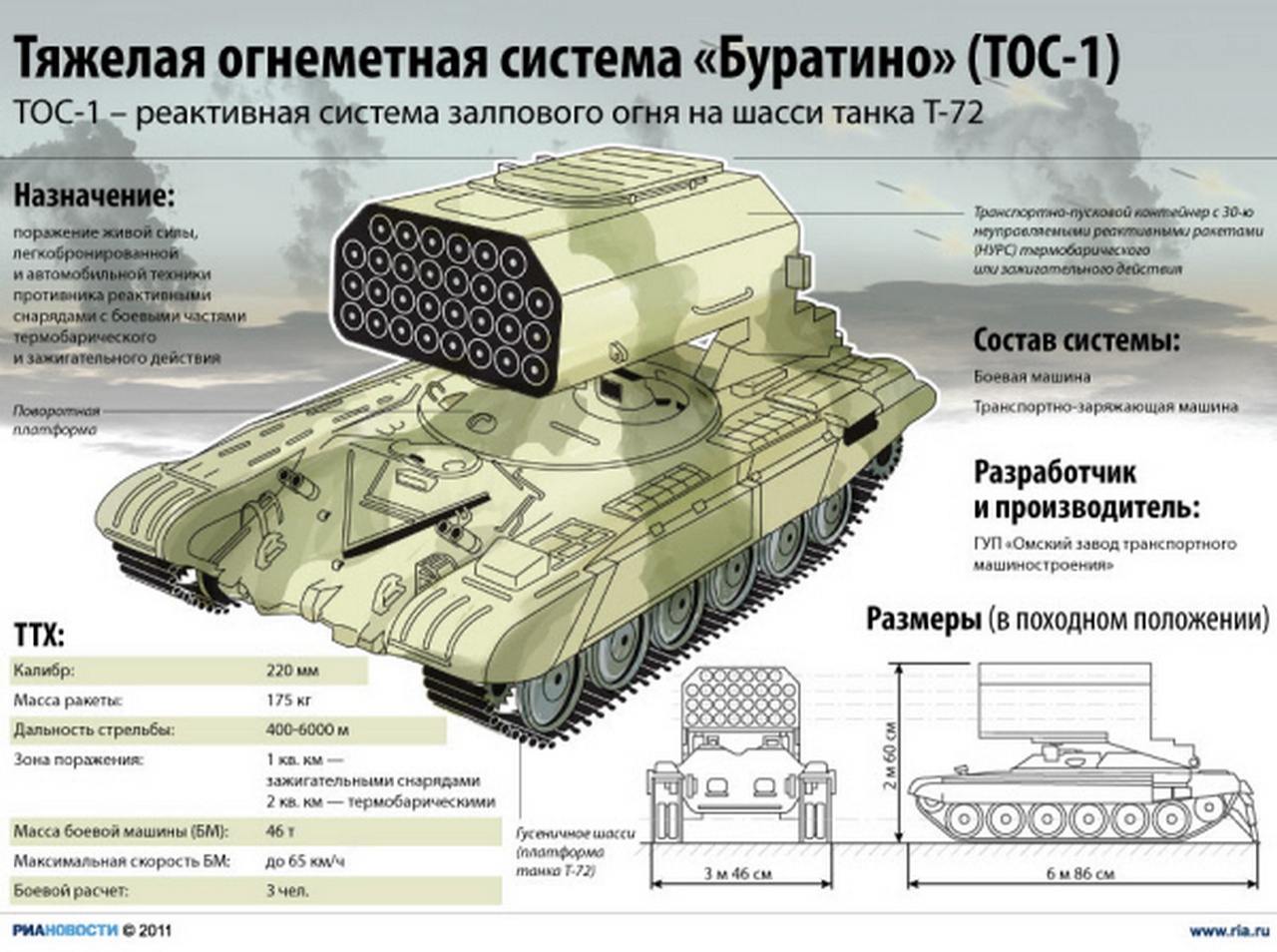 ТОС-1 (проект «Буратино») - реактивная система залпового огня на шасси танка Т-72.