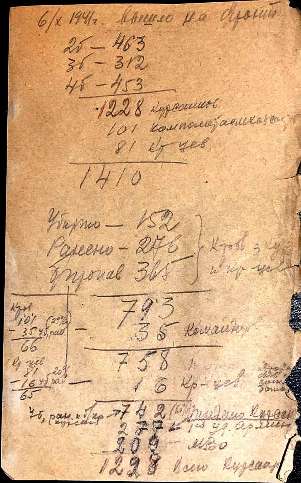 Cтраница записной книжки с данными о потерях курсантского полка МКПУ.