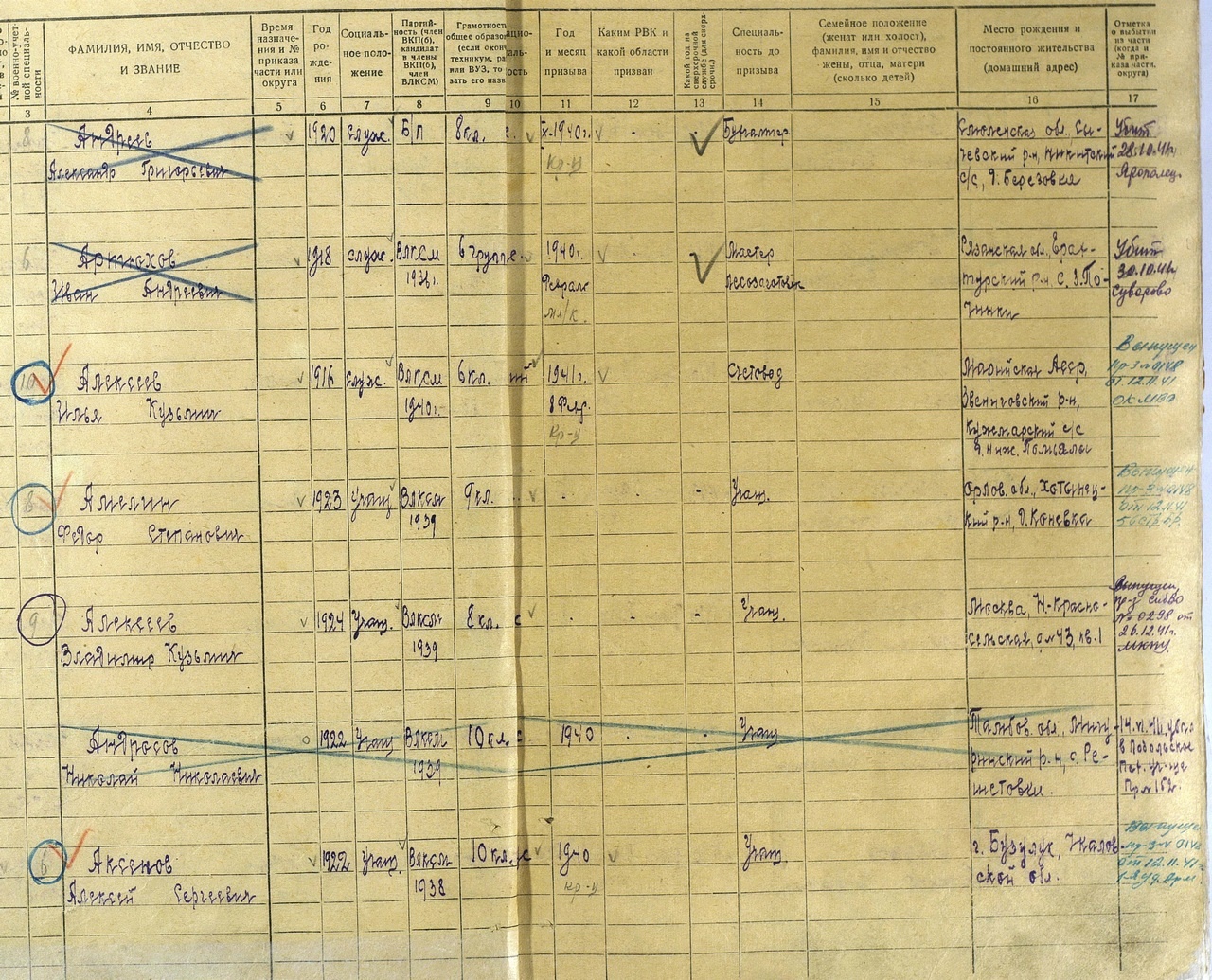 Список курсантов майского набора 1941 года.