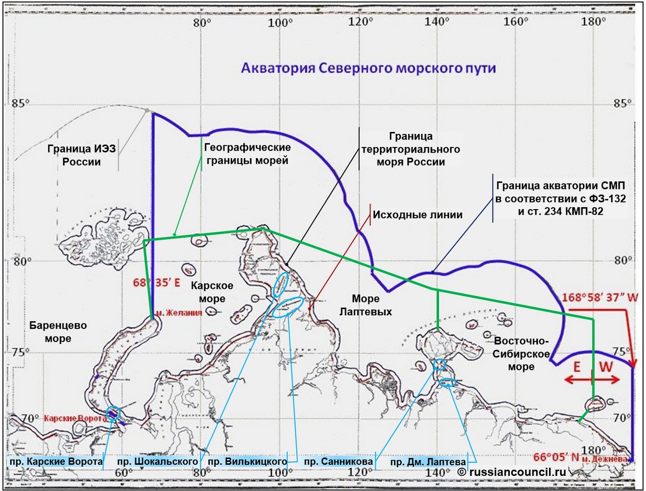 Деление морских пространств и акватория Северного морского пути.