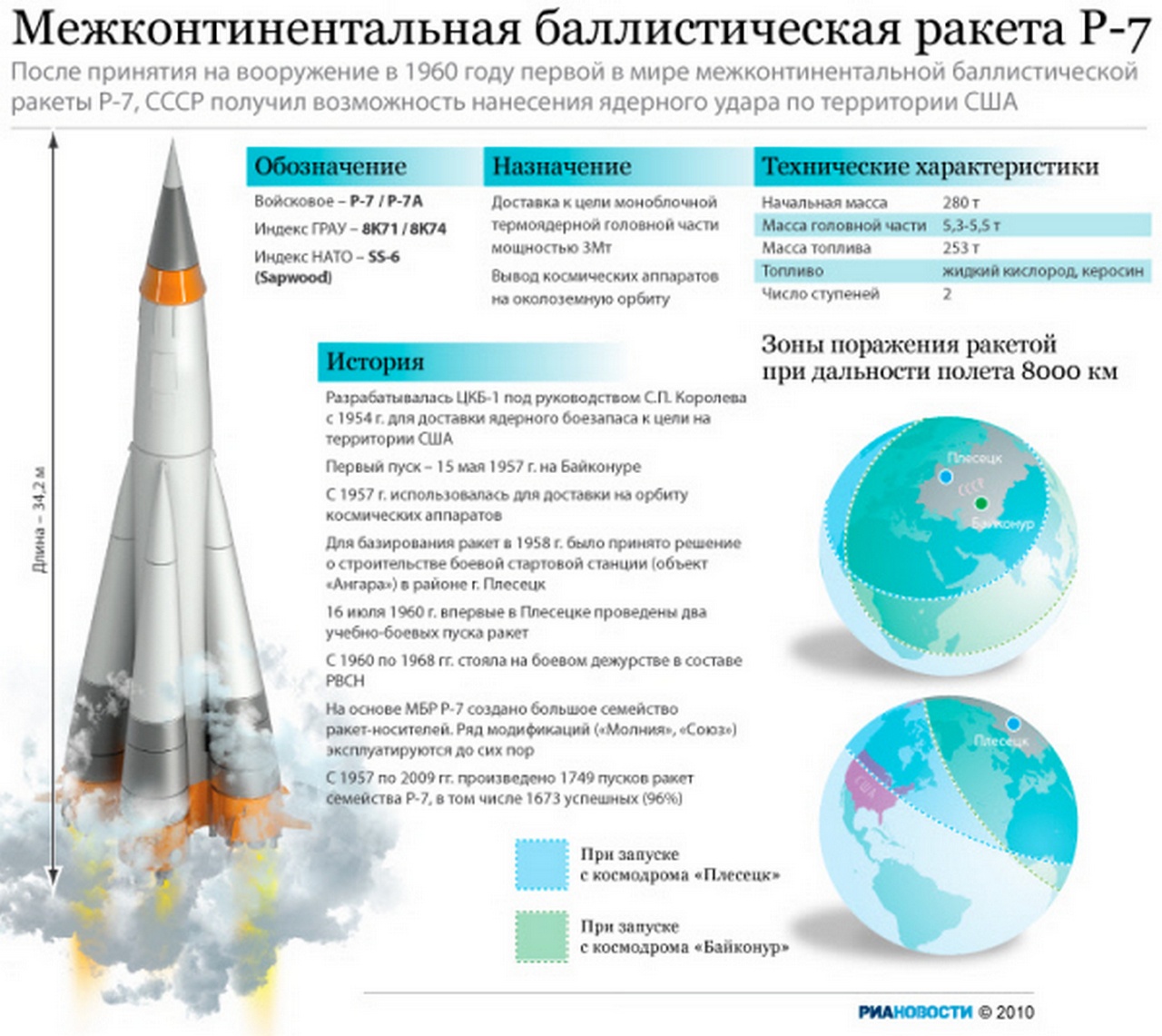 После принятия на вооружение первой в мире межконтинентальной баллистической ракеты Р-7, СССР получил возможность нанесения ядерного удара по территории США.