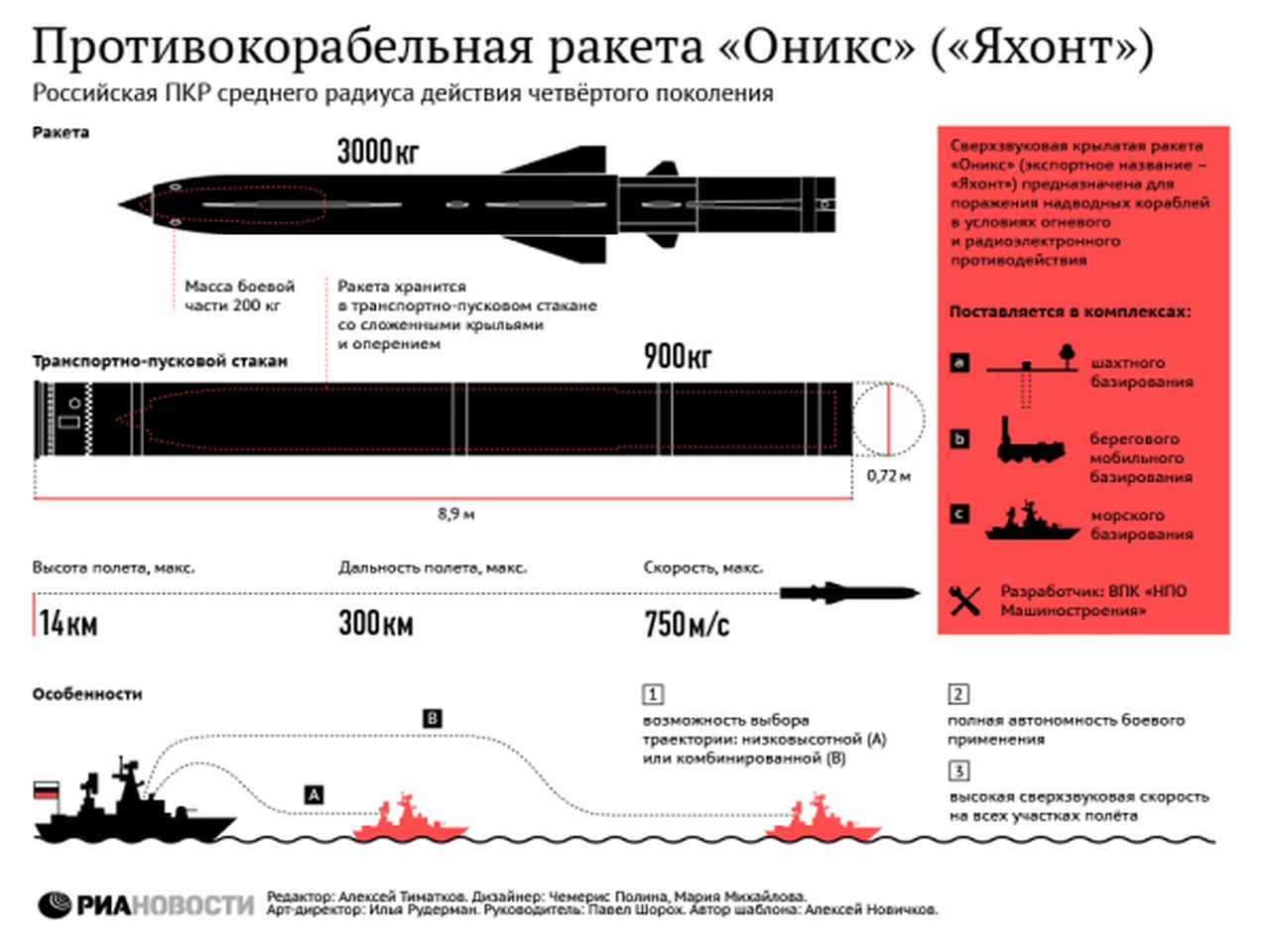 Российская ПКР среднего радиуса действия четвёртого поколения «Оникс».