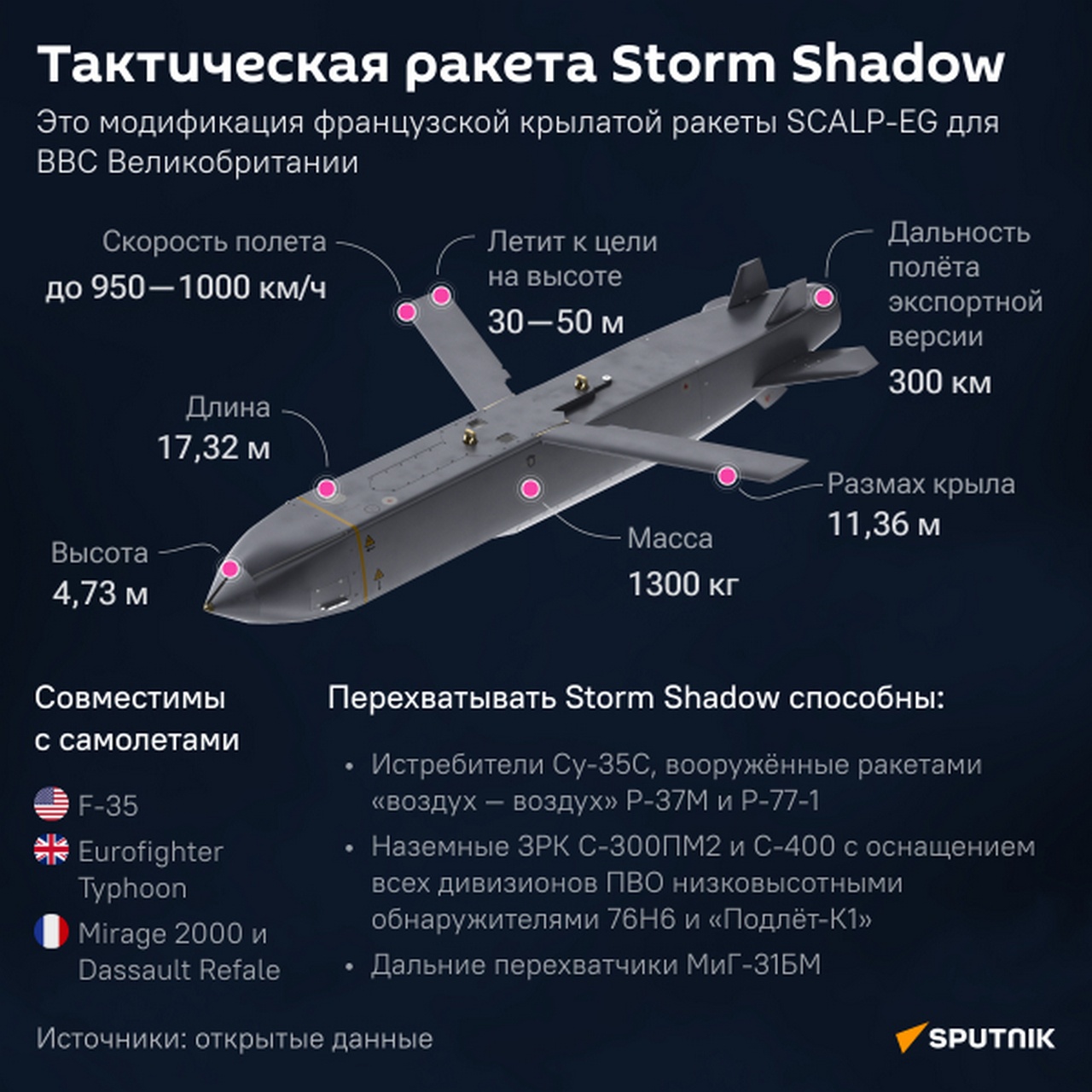Дальнобойная крылатая ракета воздушного базирования Storm Shadow/SCALP-EG.
