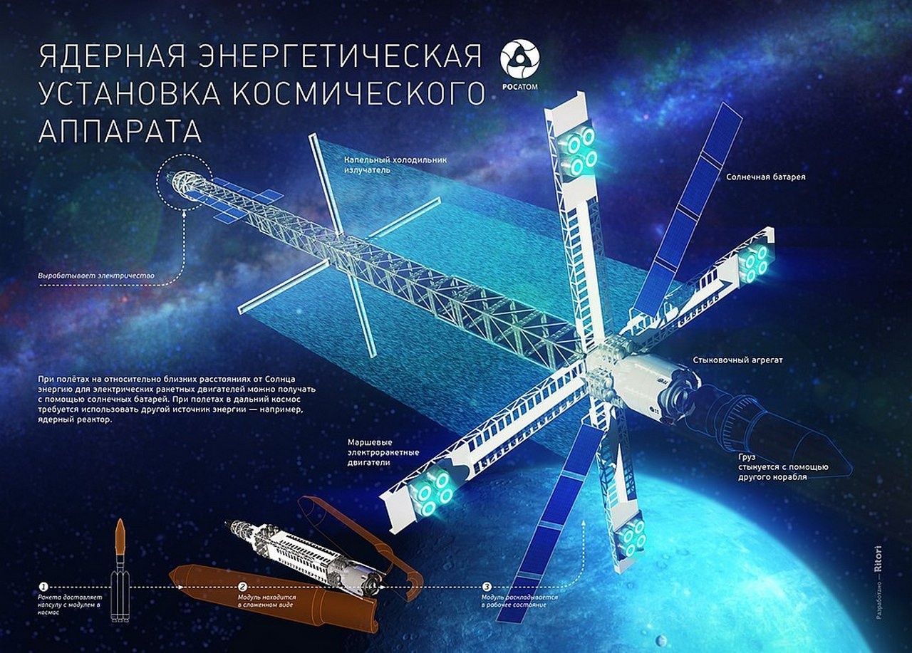 Эскиз космического аппарата «Транспортно-энергетический модуль».
