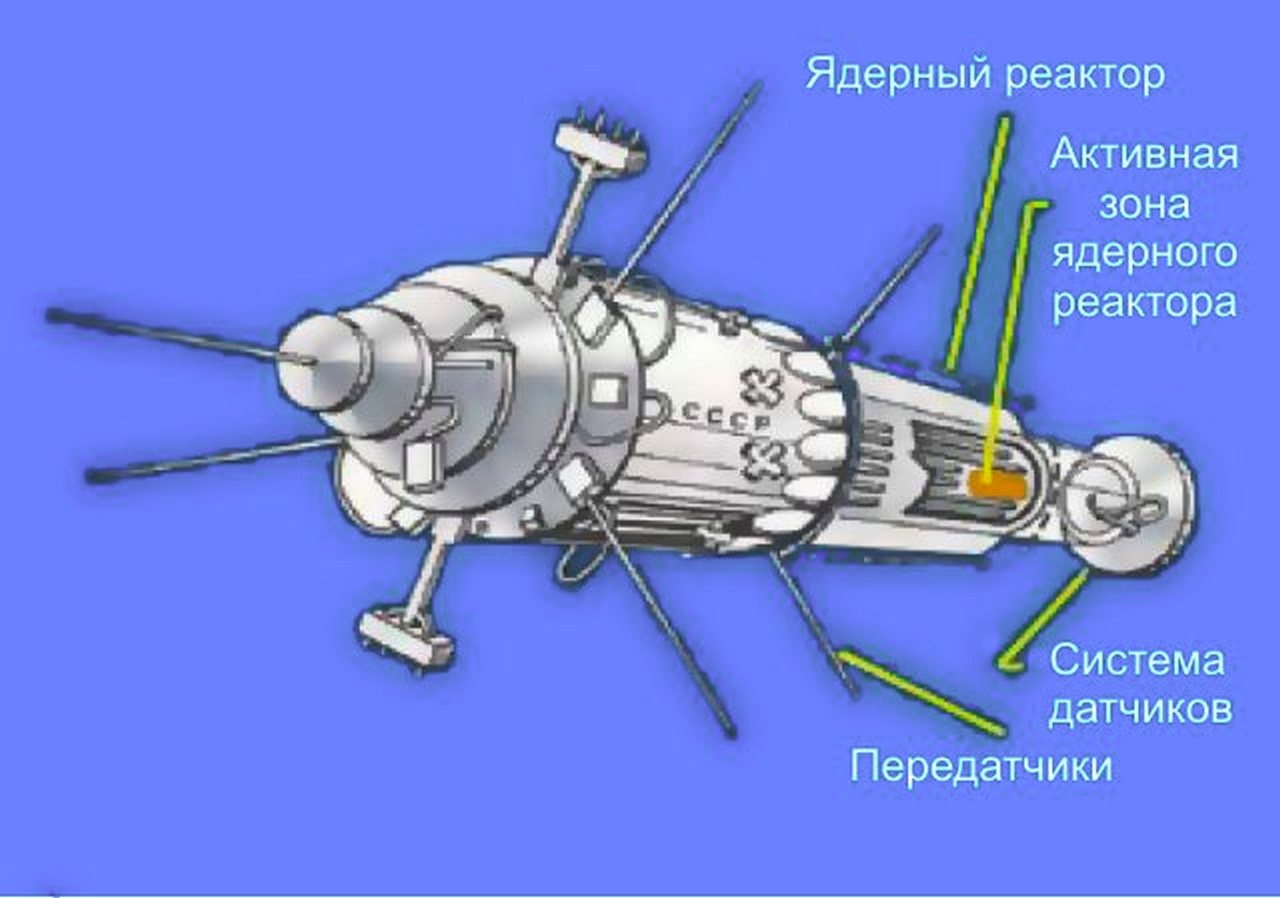 Схема спутника «Космос-954».