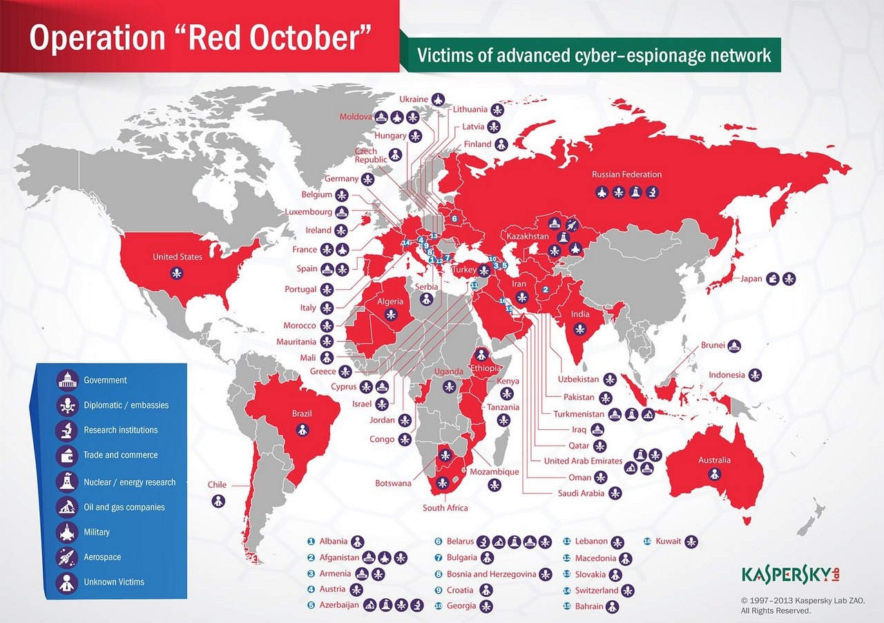 Карта кибершпионажа в операции Red October.