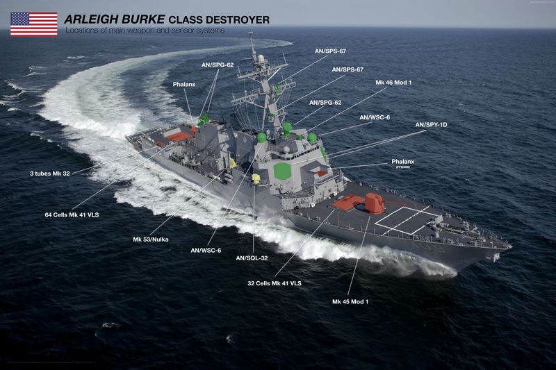 Схема вооружения эсминца типа Arleigh Burke