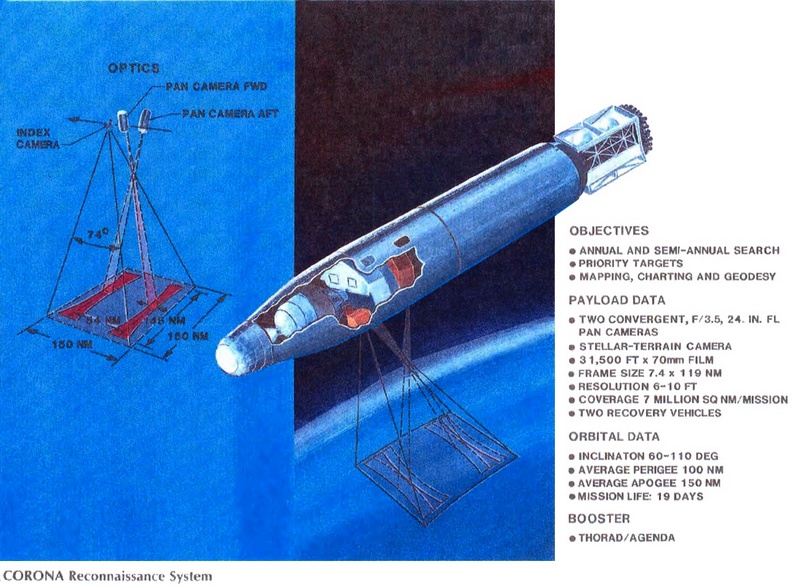 Схема спутника-шпиона системы