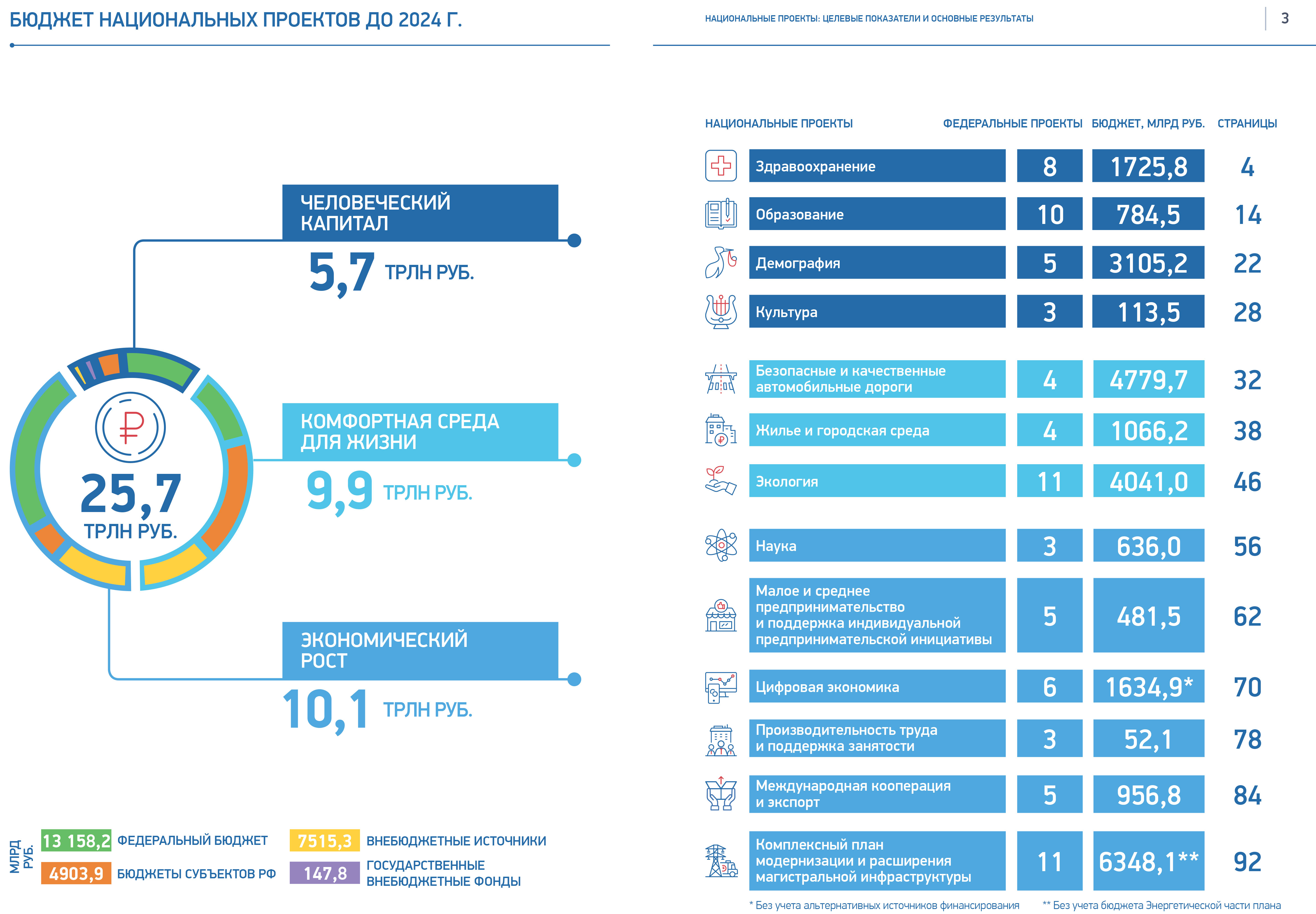 Нацпроекты России 2020-2024